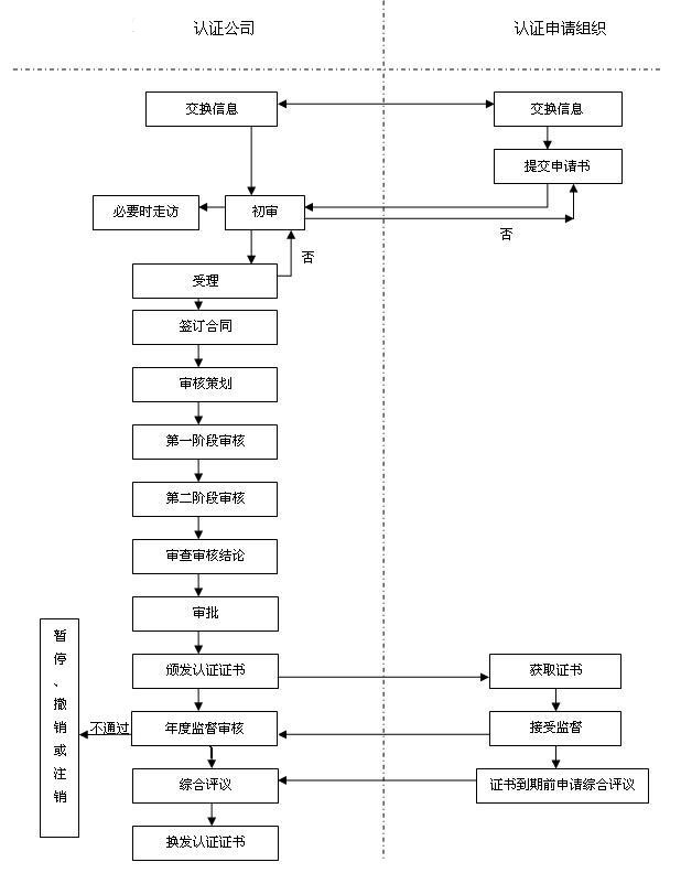 GJB9001B-2009武器装备质量管理体系认证介绍---国军标GJB9001认证,军工质量管理体系认证,军工资质认证