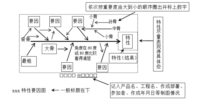 如何找出品质问题产生的原因一一深圳IATF16949认证公司