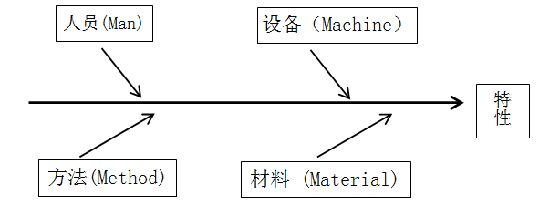 如何找出品质问题产生的原因一一深圳IATF16949认证公司